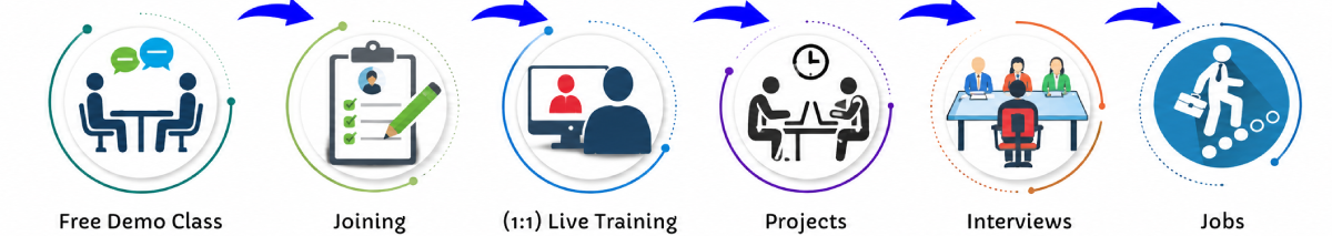 Cyber Security Online Live Classes in Abu Dhabi | Free Demo Training